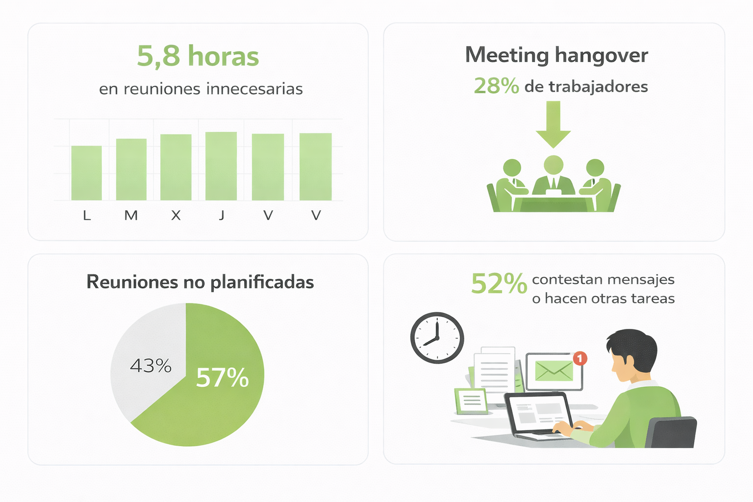 Distracciones en el trabajo causadas por reuniones innecesarias